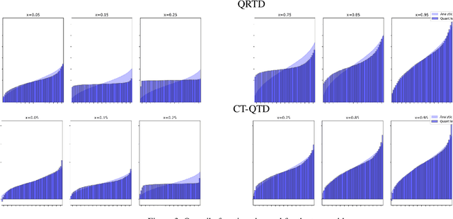 Figure 3 for Distributional Hamilton-Jacobi-Bellman Equations for Continuous-Time Reinforcement Learning