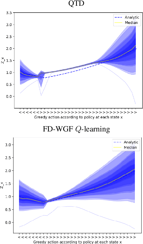 Figure 2 for Distributional Hamilton-Jacobi-Bellman Equations for Continuous-Time Reinforcement Learning
