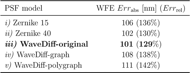 Figure 4 for Rethinking data-driven point spread function modeling with a differentiable optical model
