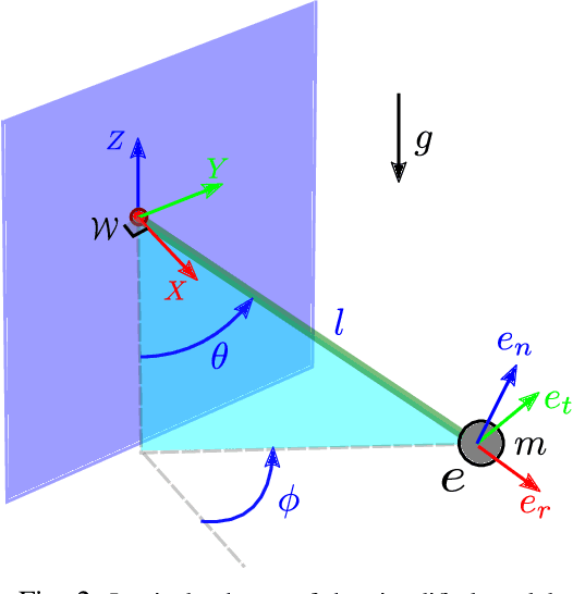 Figure 2 for CLIO: a Novel Robotic Solution for Exploration and Rescue Missions in Hostile Mountain Environments