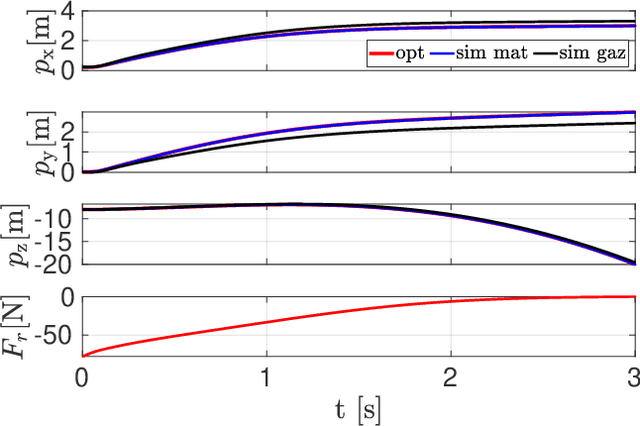 Figure 3 for CLIO: a Novel Robotic Solution for Exploration and Rescue Missions in Hostile Mountain Environments