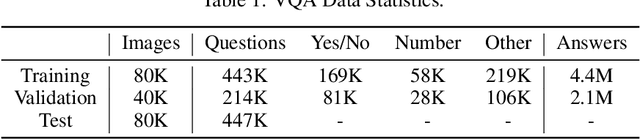Figure 2 for Achieving Human Parity on Visual Question Answering