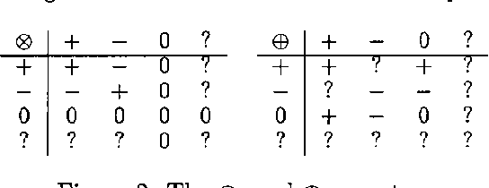 Figure 1 for Upgrading Ambiguous Signs in QPNs
