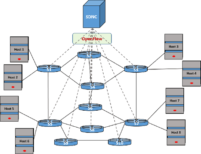 Figure 2 for Managing Industrial Communication Delays with Software-Defined Networking
