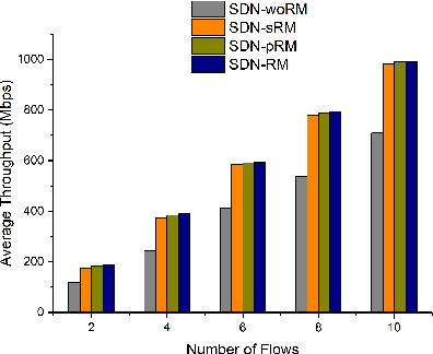 Figure 4 for Managing Industrial Communication Delays with Software-Defined Networking