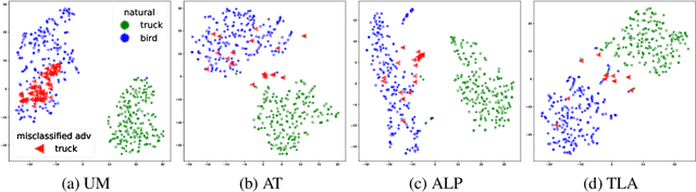 Figure 3 for Metric Learning for Adversarial Robustness