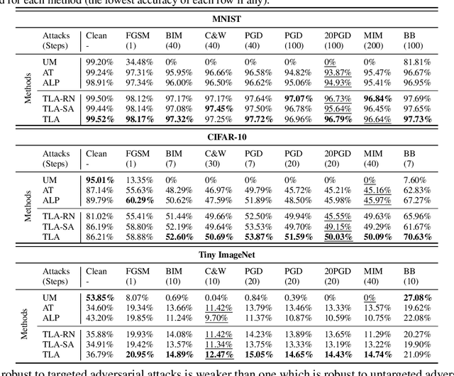 Figure 2 for Metric Learning for Adversarial Robustness