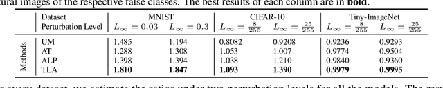 Figure 4 for Metric Learning for Adversarial Robustness