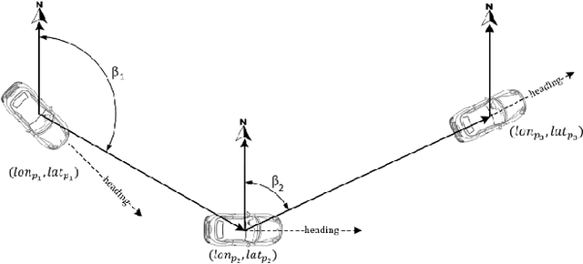 Figure 3 for Ensemble Convolutional Neural Networks for Mode Inference in Smartphone Travel Survey