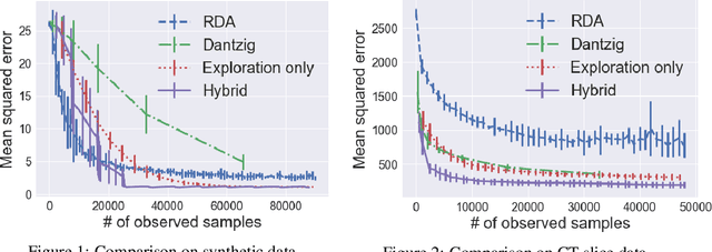 Figure 2 for Sample Efficient Stochastic Gradient Iterative Hard Thresholding Method for Stochastic Sparse Linear Regression with Limited Attribute Observation