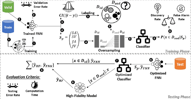 Figure 1 for SmOOD: Smoothness-based Out-of-Distribution Detection Approach for Surrogate Neural Networks in Aircraft Design