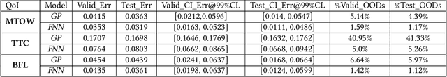 Figure 2 for SmOOD: Smoothness-based Out-of-Distribution Detection Approach for Surrogate Neural Networks in Aircraft Design