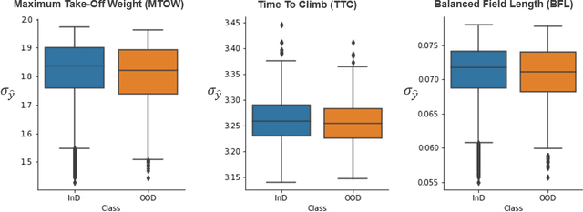 Figure 3 for SmOOD: Smoothness-based Out-of-Distribution Detection Approach for Surrogate Neural Networks in Aircraft Design