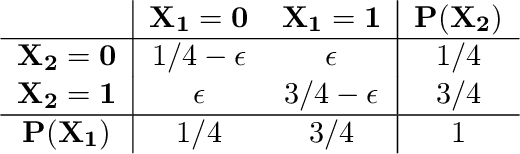 Figure 2 for Herded Gibbs Sampling