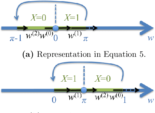 Figure 3 for Herded Gibbs Sampling
