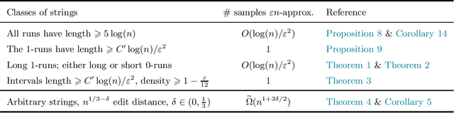 Figure 1 for Approximate Trace Reconstruction