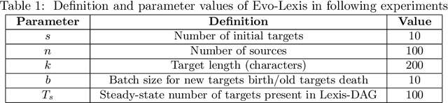 Figure 2 for Emergence and Evolution of Hierarchical Structure in Complex Systems