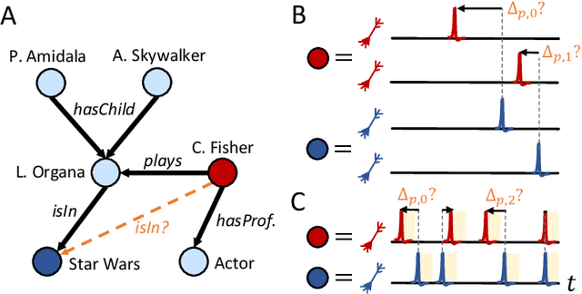 Figure 1 for Neuro-symbolic computing with spiking neural networks