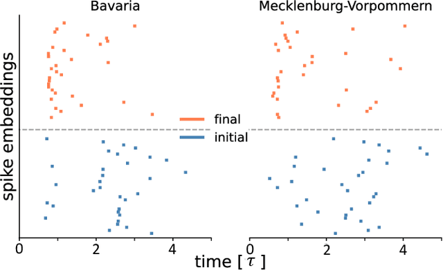 Figure 3 for Neuro-symbolic computing with spiking neural networks
