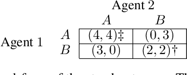 Figure 1 for Pareto Actor-Critic for Equilibrium Selection in Multi-Agent Reinforcement Learning