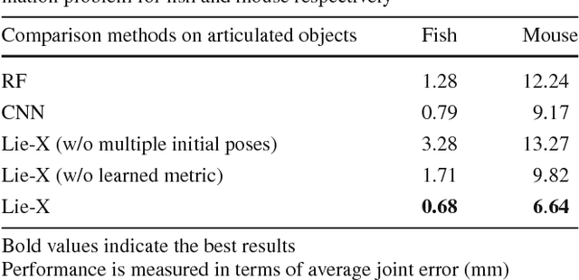 Figure 2 for Lie-X: Depth Image Based Articulated Object Pose Estimation, Tracking, and Action Recognition on Lie Groups