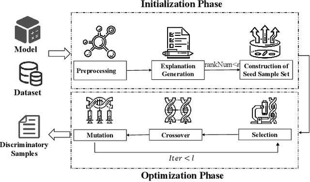 Figure 3 for Explanation-Guided Fairness Testing through Genetic Algorithm