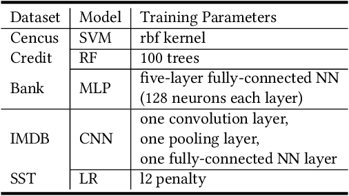 Figure 2 for Explanation-Guided Fairness Testing through Genetic Algorithm