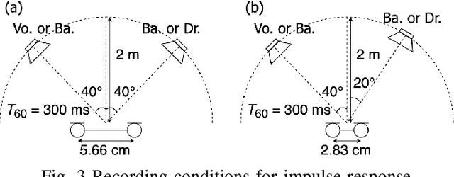 Figure 3 for Multichannel Audio Source Separation with Independent Deeply Learned Matrix Analysis Using Product of Source Models