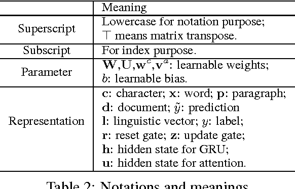 Figure 2 for Satirical News Detection and Analysis using Attention Mechanism and Linguistic Features