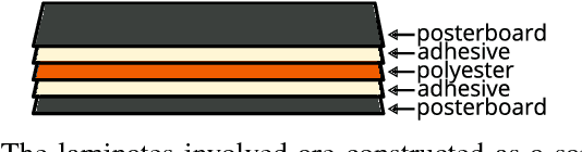 Figure 3 for From the Lab to the Desert: Fast Prototyping and Learning of Robot Locomotion
