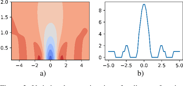 Figure 3 for Bayesian Variational Optimization for Combinatorial Spaces