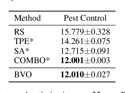 Figure 4 for Bayesian Variational Optimization for Combinatorial Spaces