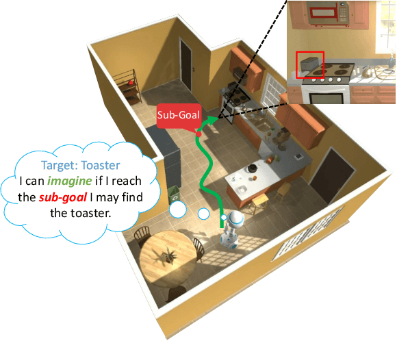 Figure 1 for Learning for Visual Navigation by Imagining the Success