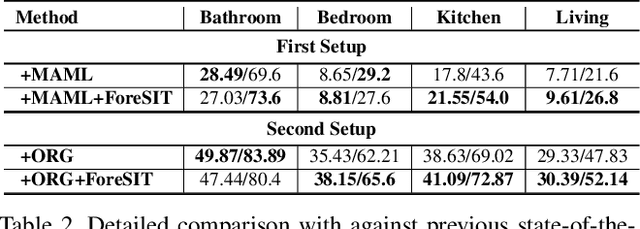 Figure 4 for Learning for Visual Navigation by Imagining the Success