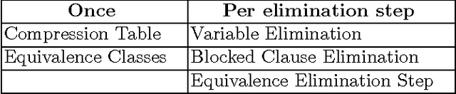 Figure 1 for Coprocessor - a Standalone SAT Preprocessor