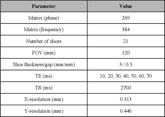 Figure 1 for Open source software for automatic subregional assessment of knee cartilage degradation using quantitative T2 relaxometry and deep learning