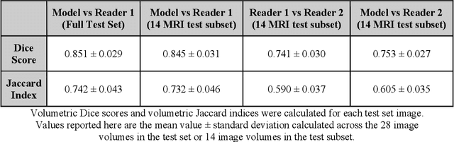 Figure 3 for Open source software for automatic subregional assessment of knee cartilage degradation using quantitative T2 relaxometry and deep learning