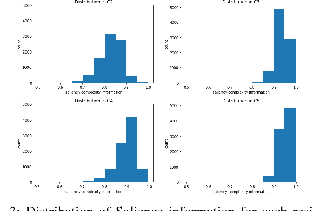 Figure 3 for Salience Biased Loss for Object Detection in Aerial Images