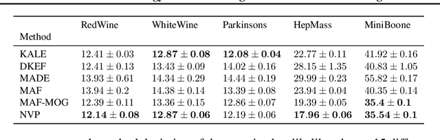 Figure 2 for KALE: When Energy-Based Learning Meets Adversarial Training