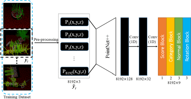 Figure 4 for PointNet++ Grasping: Learning An End-to-end Spatial Grasp Generation Algorithm from Sparse Point Clouds