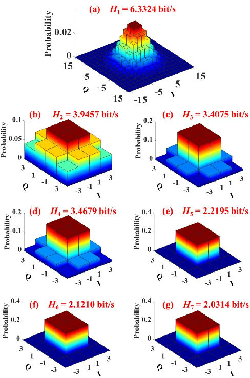 Figure 4 for Multi-Rate Nyquist-SCM for C-Band 100Gbit/s Signal over 50km Dispersion-Uncompensated Link