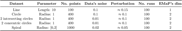 Figure 2 for EMaP: Explainable AI with Manifold-based Perturbations