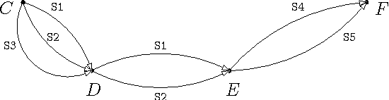 Figure 4 for Applying Strategic Multiagent Planning to Real-World Travel Sharing Problems