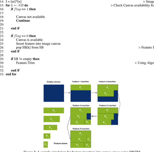 Figure 3 for A Dynamic Weighted Tabular Method for Convolutional Neural Networks