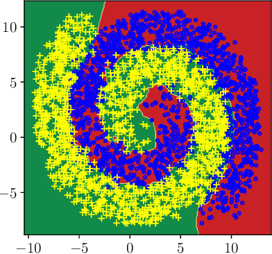 Figure 1 for Data-Driven Low-Rank Neural Network Compression