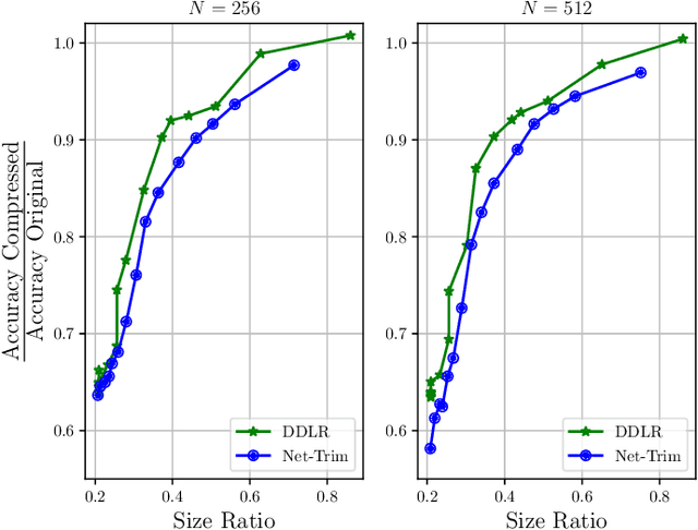 Figure 2 for Data-Driven Low-Rank Neural Network Compression