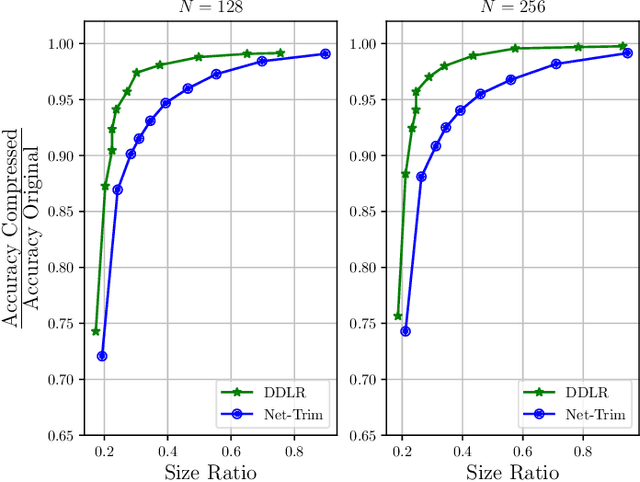 Figure 3 for Data-Driven Low-Rank Neural Network Compression