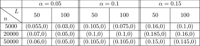 Figure 1 for GRASP: A Goodness-of-Fit Test for Classification Learning