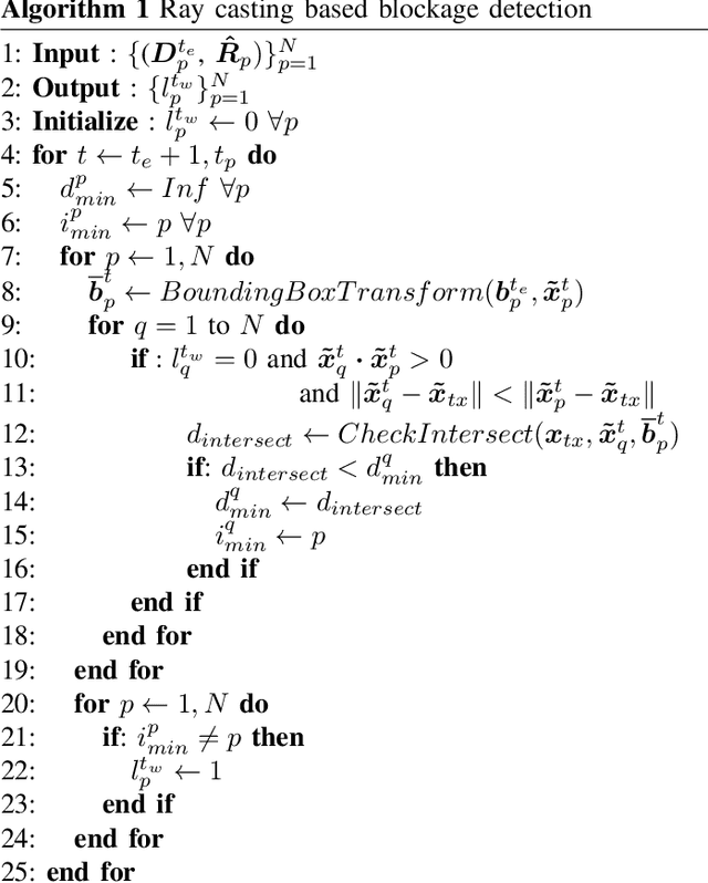 Figure 2 for LiDAR Aided Human Blockage Prediction for 6G