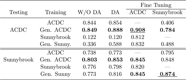 Figure 2 for On the effectiveness of GAN generated cardiac MRIs for segmentation